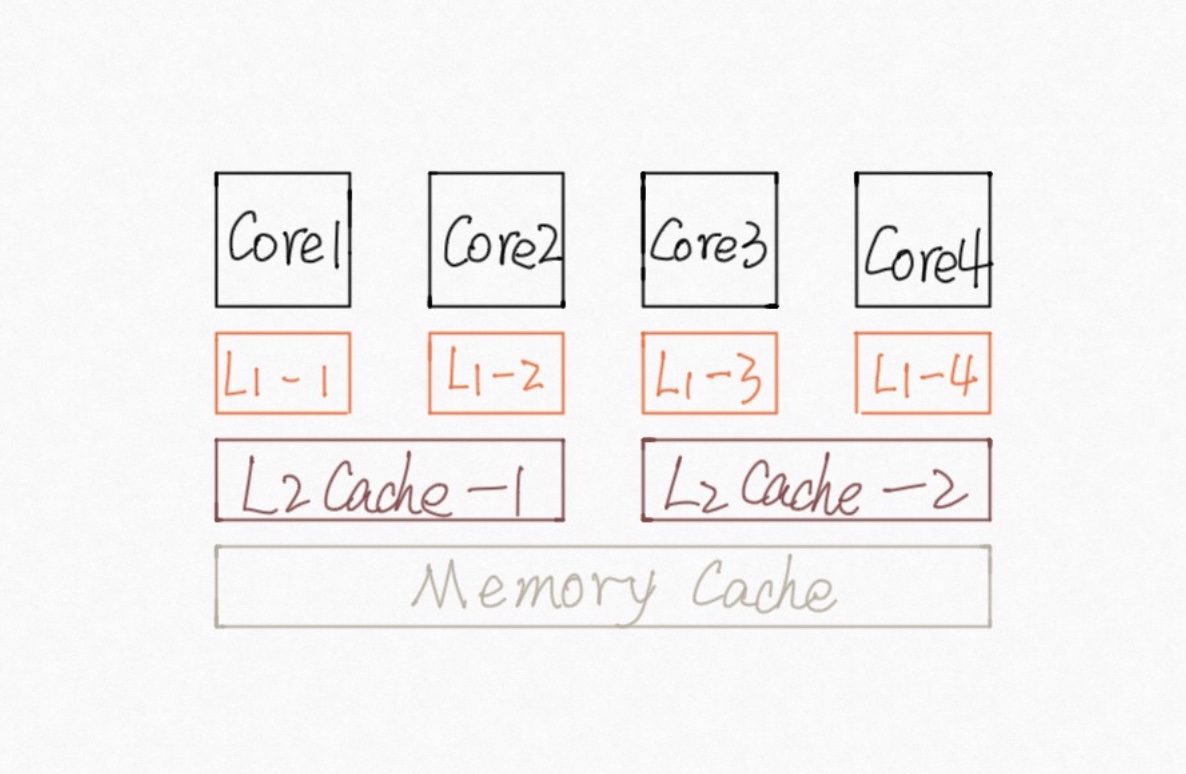 2022-07-20_C++_memory_order